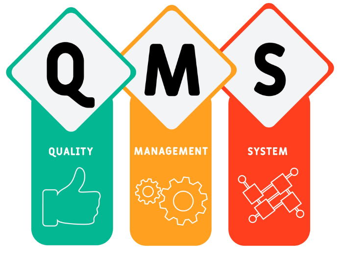 Unternehmens- und Qualitätsmanagementsystem